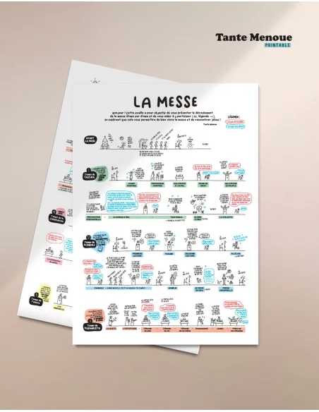 Timeline de la messe - PDF