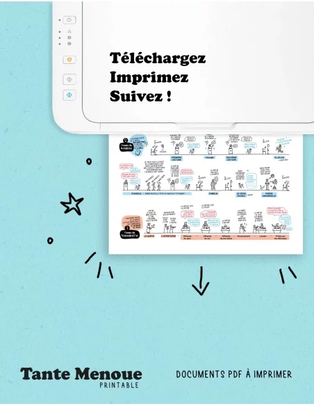 Timeline de la messe - PDF